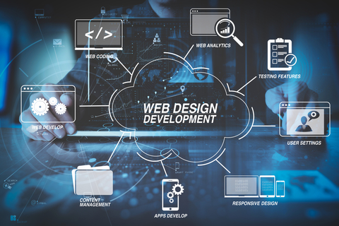 Webseiten